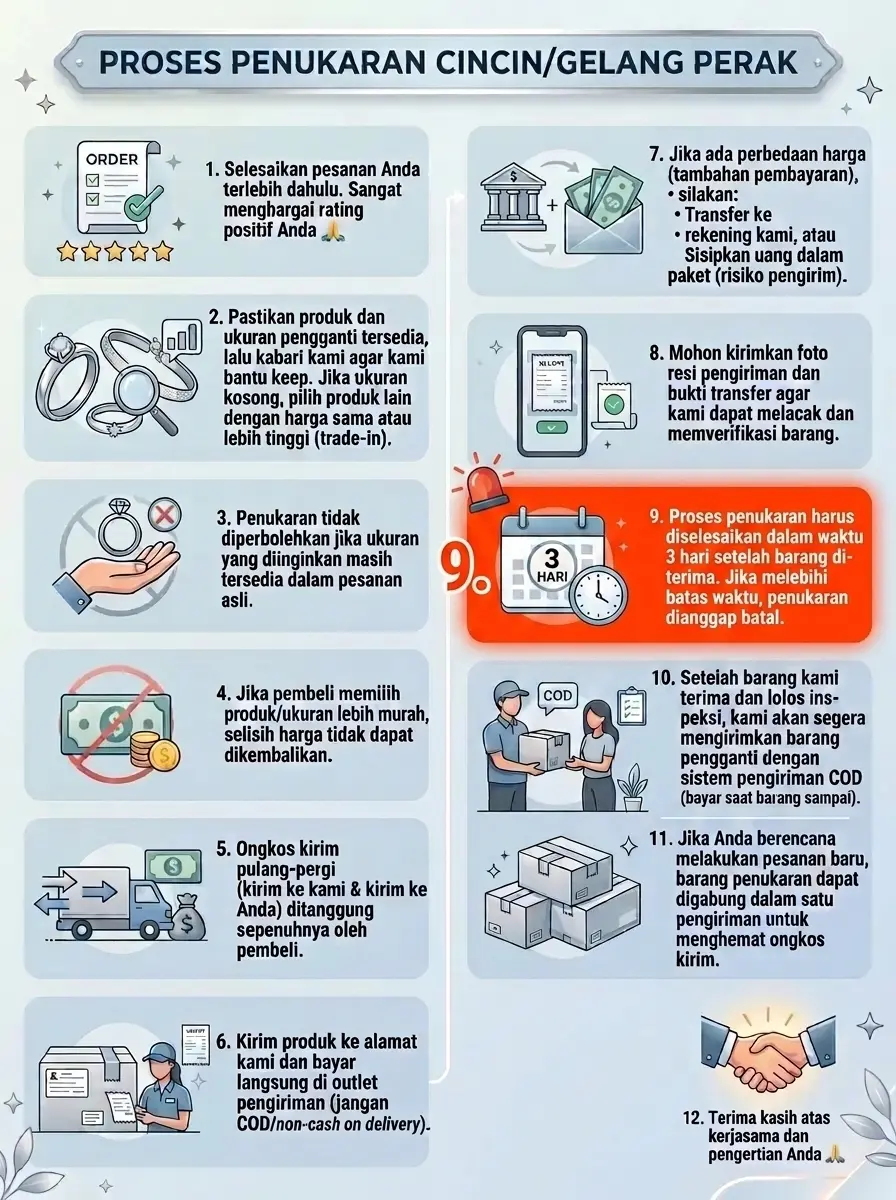 Alur tukar barang di toko perak bali (2)