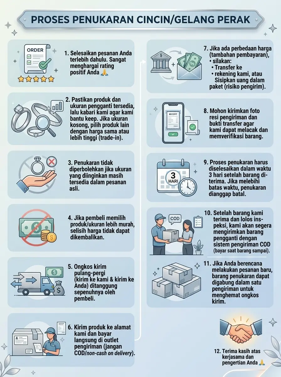 Alur prosedur tukar produk Perak Bali